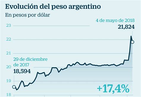 precio del peso argentino